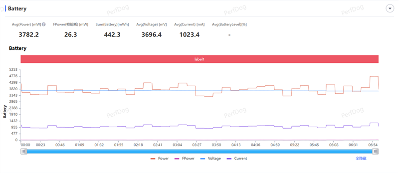 165Hz 满帧生态 + 极客面板 真我Neo8全面评测：这才是新一代潮玩电竞旗舰该有的样子