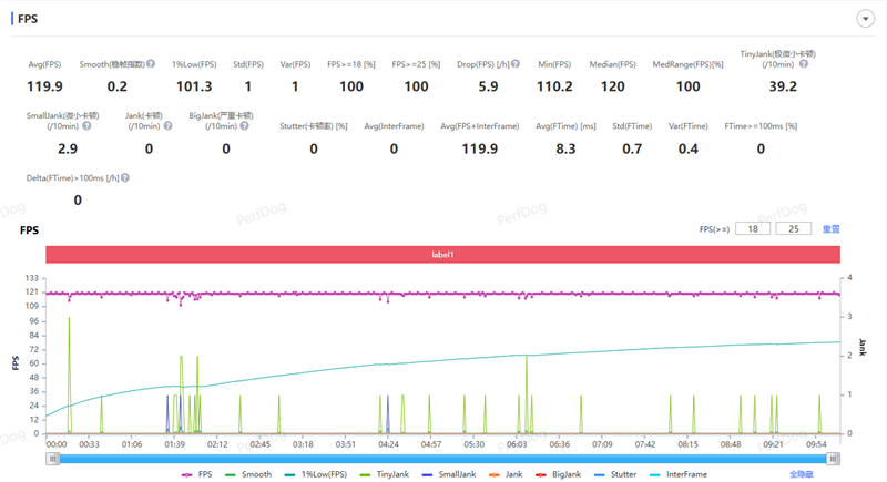 165Hz 满帧生态 + 极客面板 真我Neo8全面评测：这才是新一代潮玩电竞旗舰该有的样子
