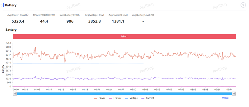 165Hz 满帧生态 + 极客面板 真我Neo8全面评测：这才是新一代潮玩电竞旗舰该有的样子