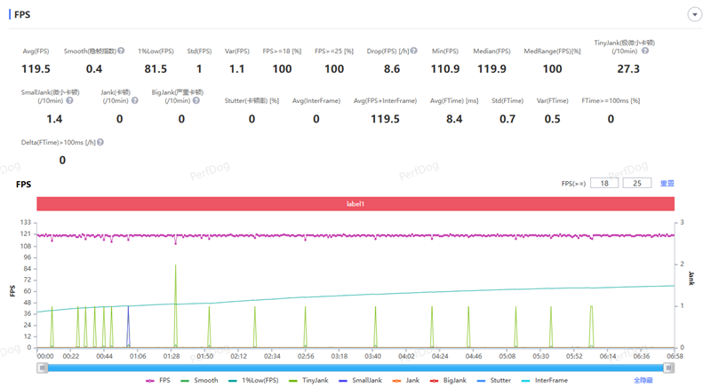 165Hz 满帧生态 + 极客面板 真我Neo8全面评测：这才是新一代潮玩电竞旗舰该有的样子