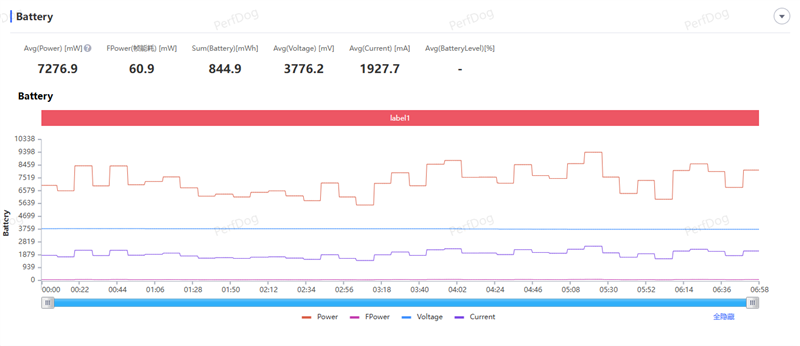 165Hz 满帧生态 + 极客面板 真我Neo8全面评测：这才是新一代潮玩电竞旗舰该有的样子