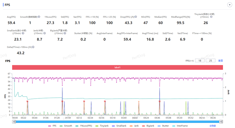 165Hz 满帧生态 + 极客面板 真我Neo8全面评测：这才是新一代潮玩电竞旗舰该有的样子