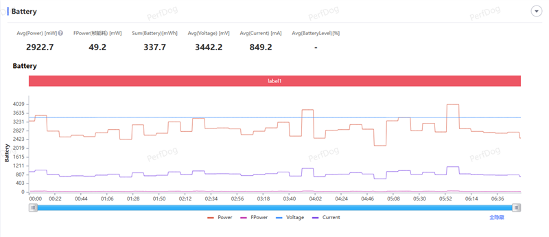 165Hz 满帧生态 + 极客面板 真我Neo8全面评测：这才是新一代潮玩电竞旗舰该有的样子