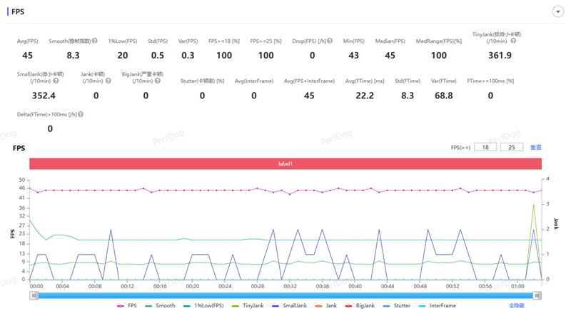 165Hz 满帧生态 + 极客面板 真我Neo8全面评测：这才是新一代潮玩电竞旗舰该有的样子