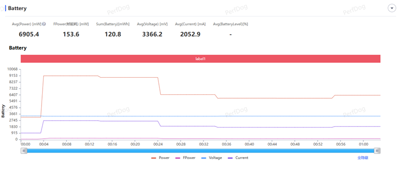165Hz 满帧生态 + 极客面板 真我Neo8全面评测：这才是新一代潮玩电竞旗舰该有的样子