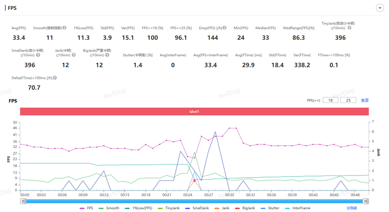 165Hz 满帧生态 + 极客面板 真我Neo8全面评测：这才是新一代潮玩电竞旗舰该有的样子