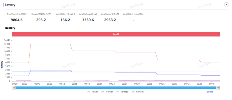 165Hz 满帧生态 + 极客面板 真我Neo8全面评测：这才是新一代潮玩电竞旗舰该有的样子