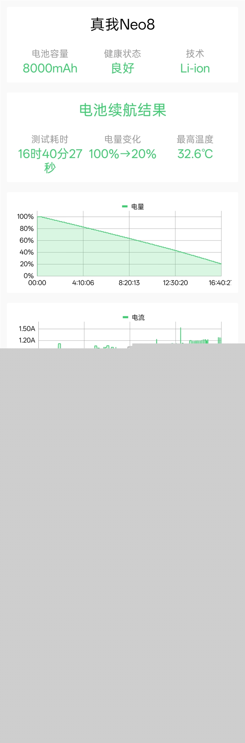 165Hz 满帧生态 + 极客面板 真我Neo8全面评测：这才是新一代潮玩电竞旗舰该有的样子