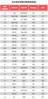 多邻国与托福成绩如何对照
