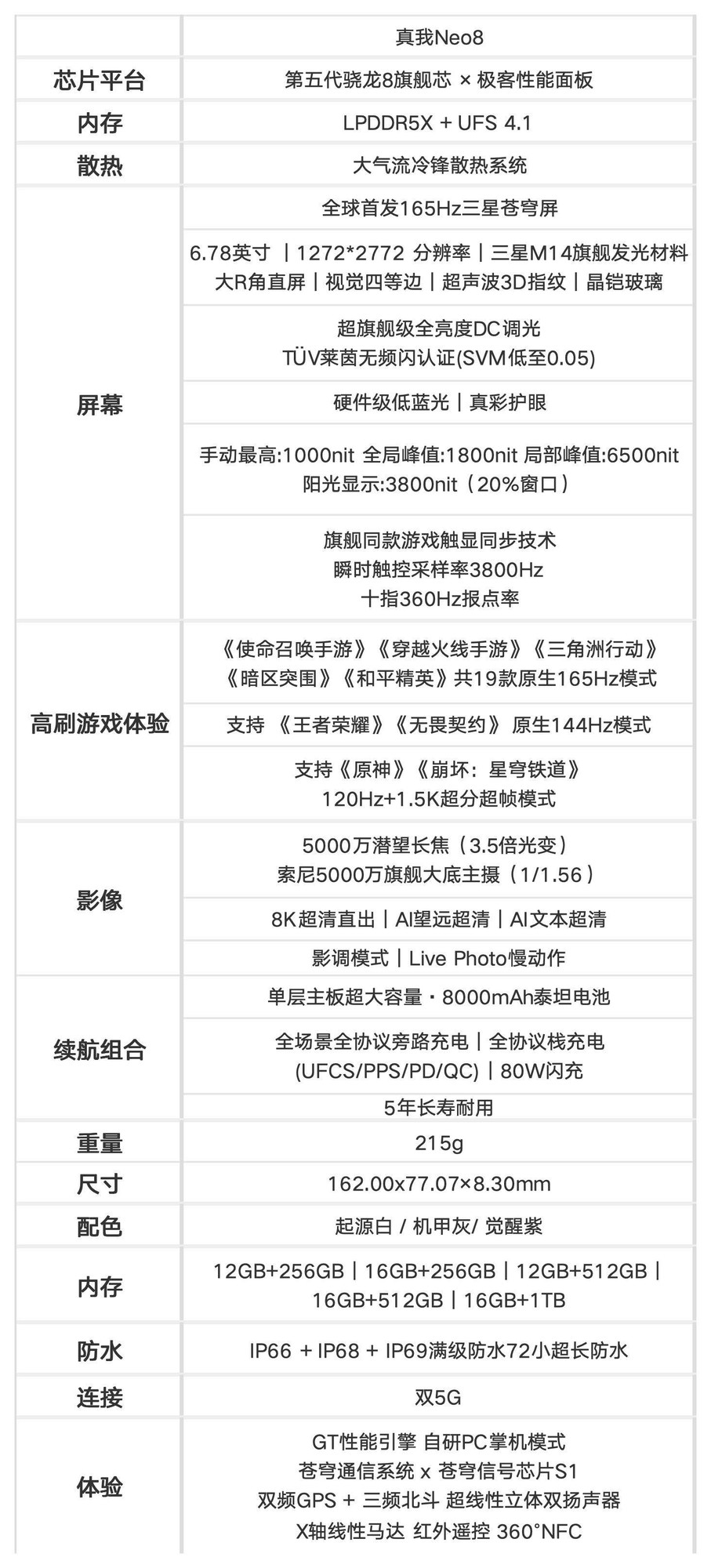 真我Neo8全面评测：越级还是开挂？这次性能设计全拉满