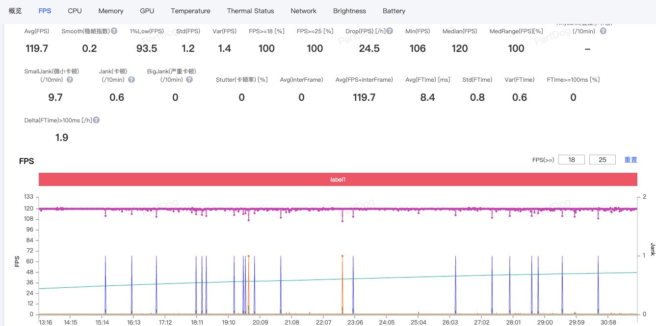 真我Neo8全面评测：越级还是开挂？这次性能设计全拉满