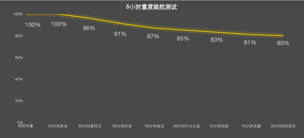真我Neo8全面评测：越级还是开挂？这次性能设计全拉满