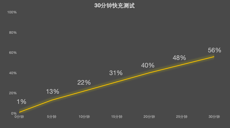真我Neo8全面评测：越级还是开挂？这次性能设计全拉满