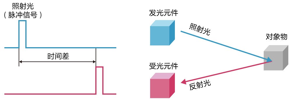 从药丸到独眼 人人都说好的Face ID为什么难普及？