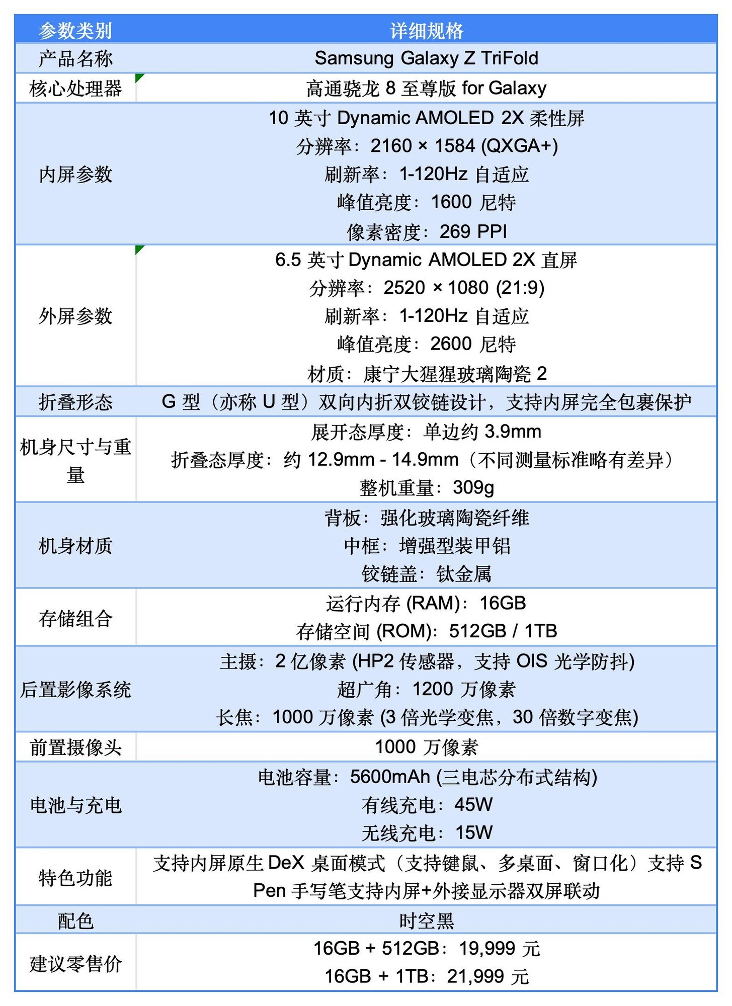 三星 Galaxy Z TriFold 评测：三折叠的新路线，生产力的再飞跃