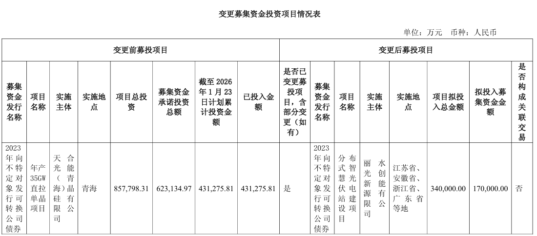 光伏龙头15GW拉晶项目终止