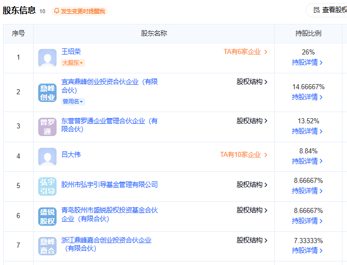 质子动力完成A轮融资，鼎峰科创旗下基金领投