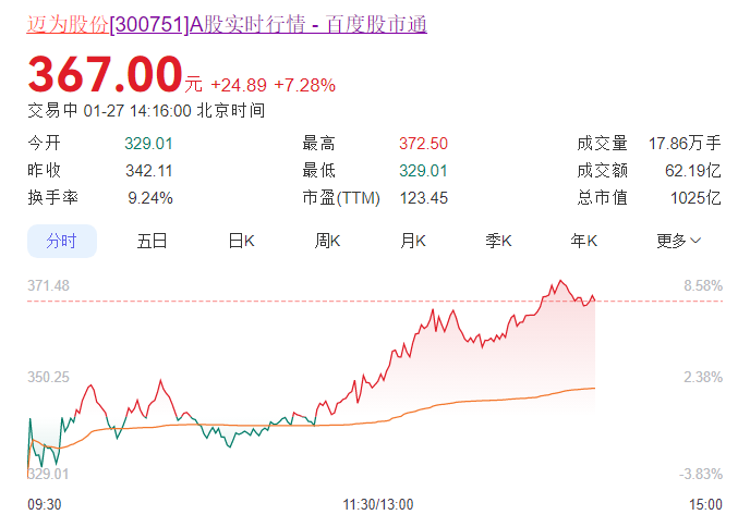 又一家！光伏公司市值破千亿
