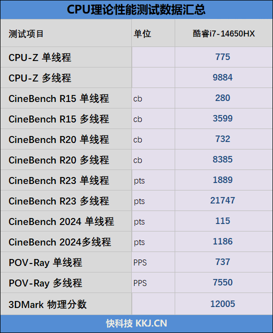 QLC早已今非昔比!七彩虹隐星P16 Pro笔记本评测:最强消费级QLC SSD配高性价比游戏本!