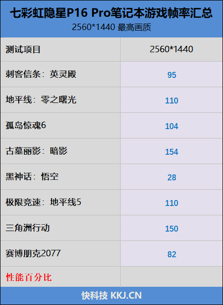 QLC早已今非昔比!七彩虹隐星P16 Pro笔记本评测:最强消费级QLC SSD配高性价比游戏本!