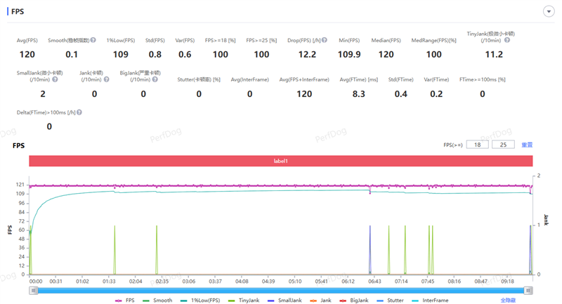 9000mAh电池+满血天玑9500s! REDMI Turbo 5 Max全面评测:这次把中端机的桌子掀了