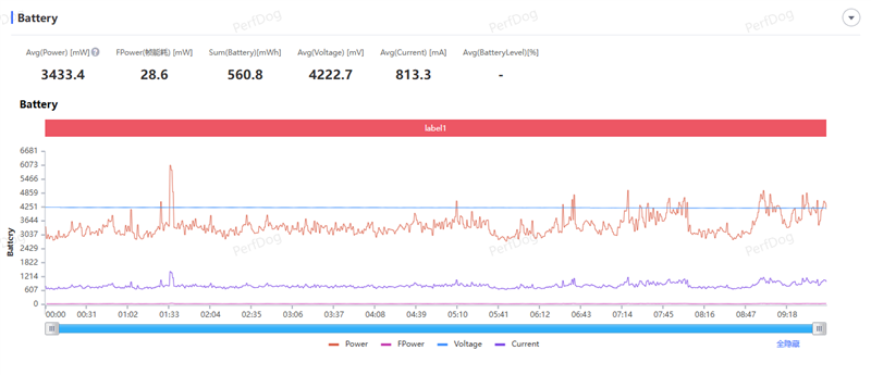 9000mAh电池+满血天玑9500s! REDMI Turbo 5 Max全面评测:这次把中端机的桌子掀了