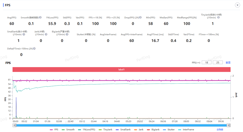 9000mAh电池+满血天玑9500s! REDMI Turbo 5 Max全面评测:这次把中端机的桌子掀了