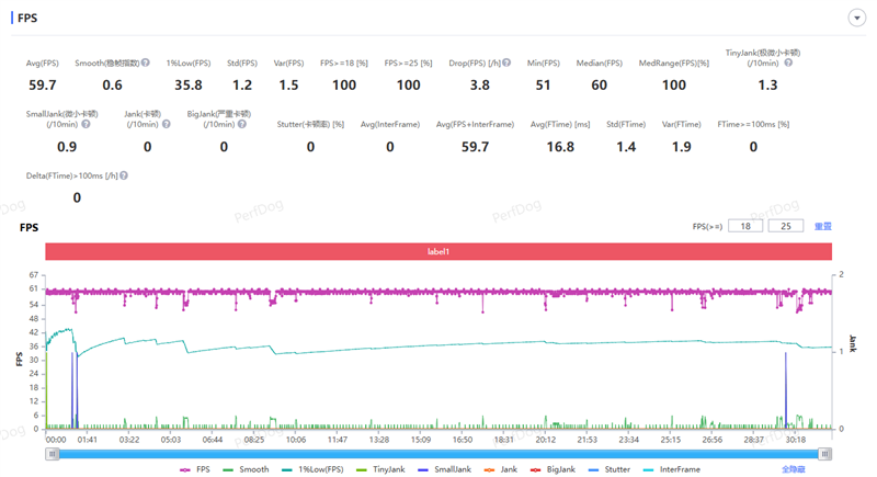9000mAh电池+满血天玑9500s! REDMI Turbo 5 Max全面评测:这次把中端机的桌子掀了