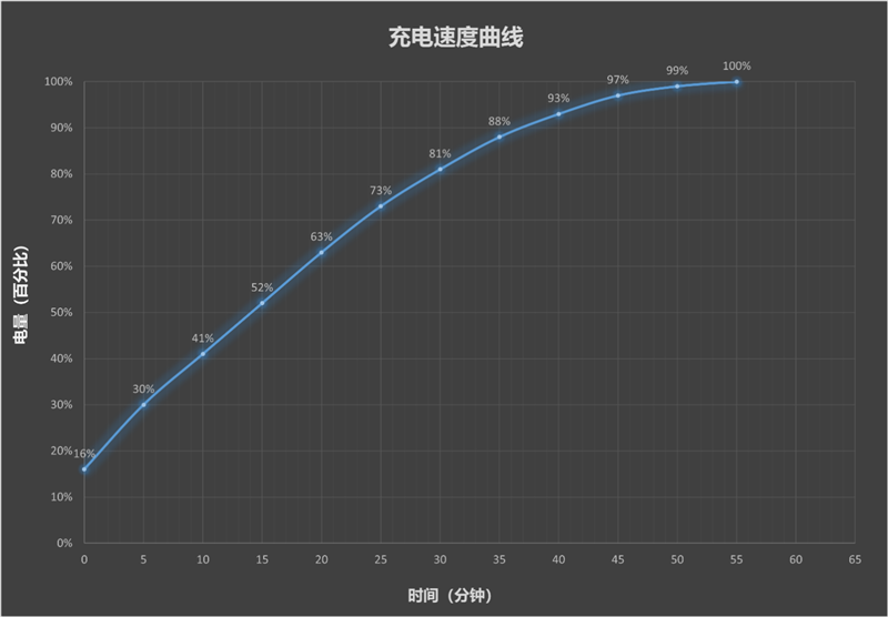 9000mAh电池+满血天玑9500s! REDMI Turbo 5 Max全面评测:这次把中端机的桌子掀了