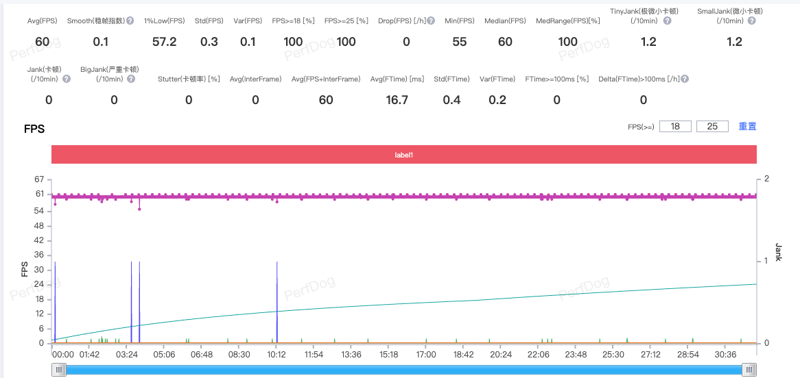 REDMI Turbo 5 Max深度评测:直接上 “Max”的底气来自哪里?