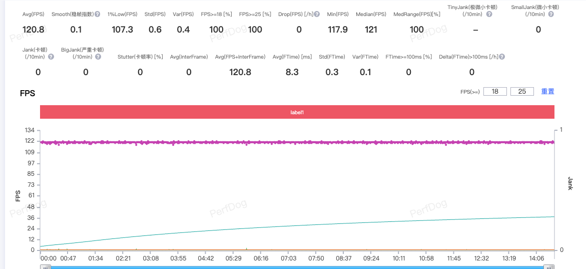 REDMI Turbo 5 Max深度评测:直接上 “Max”的底气来自哪里?