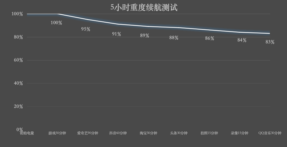REDMI Turbo 5 Max深度评测:直接上 “Max”的底气来自哪里?
