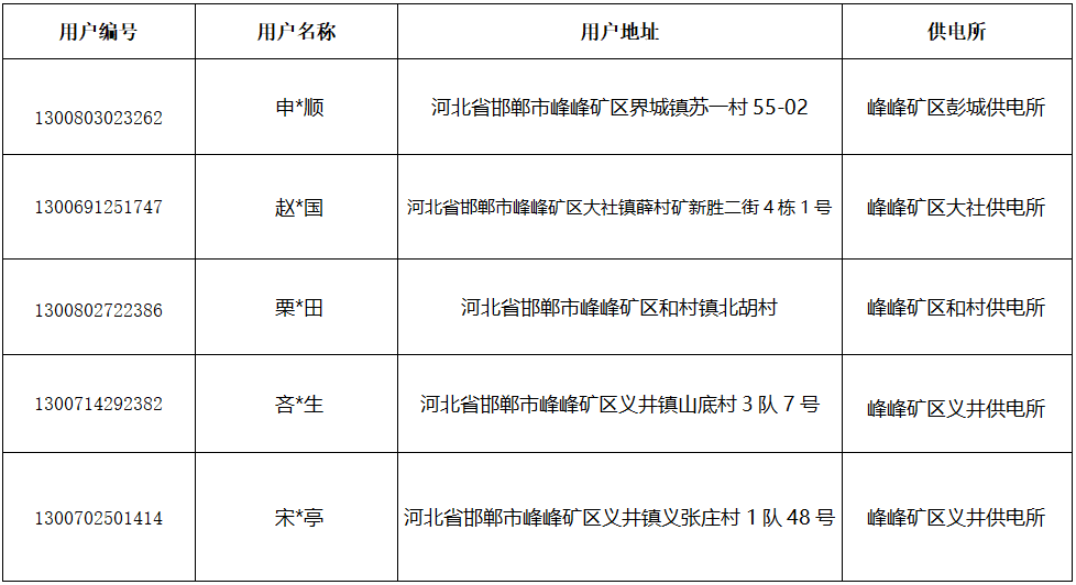 河北拟注销22个分布式光伏项目