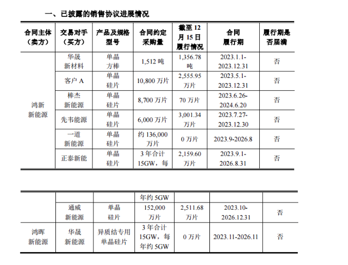 先后引入正泰、晶澳等股东，硅片黑马能打翻身仗吗？