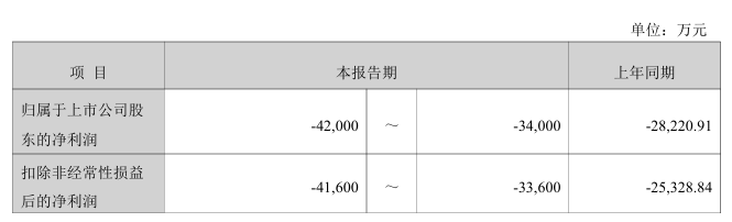 又一企业异质结电池项目全停！