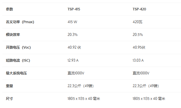 特斯拉全新光伏组件发布！