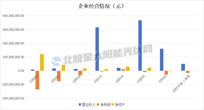 董秘、董事长接连辞职，挣扎6年老牌企业能否保住壳？