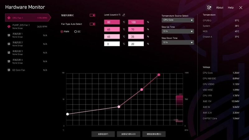 微星首款全白设计的M-ATX小板！ MPG B850M EDGE TIMAX WIF刀锋 钛评测：性能媲美顶级X870E主板