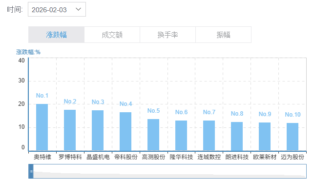 太空光伏概念股持续爆发！
