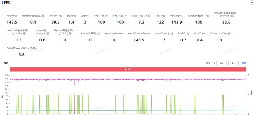 iQOO 15 Ultra全面评测 重新定义“性能Ultra”