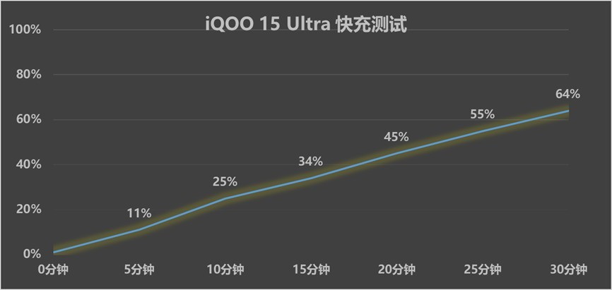 iQOO 15 Ultra全面评测 重新定义“性能Ultra”