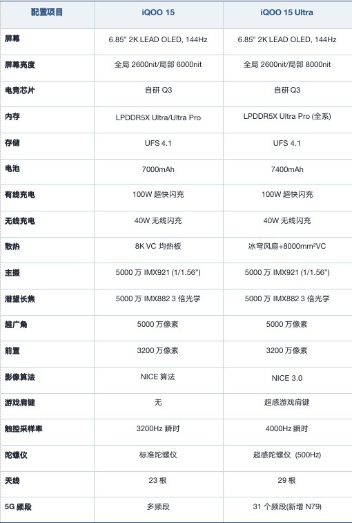 一文看懂iQOO 15/15 Ultra怎么选 追求电竞极致看Ultra