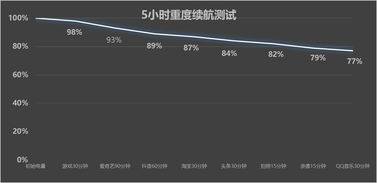 一文看懂iQOO 15/15 Ultra怎么选 追求电竞极致看Ultra