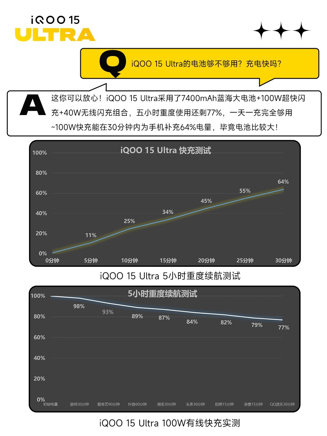 多图看懂iQOO15 Ultra：为沉浸电竞体验而生