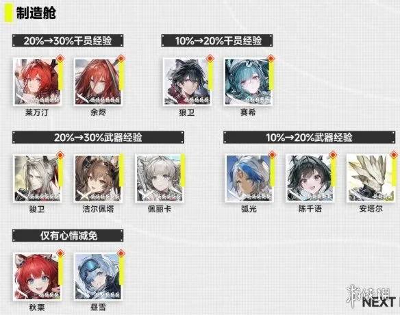 《明日方舟：终末地》帝江号舱室干员安排