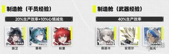 《明日方舟：终末地》帝江号舱室干员安排