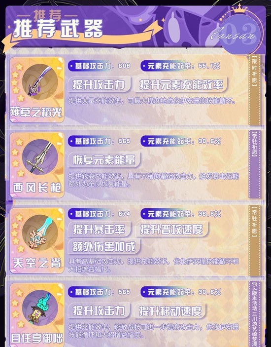 《原神》伊安珊培养攻略