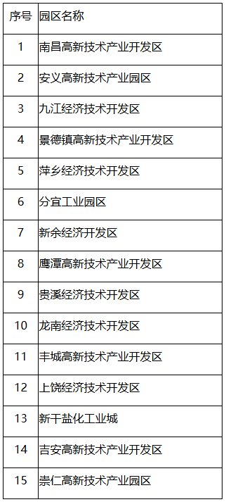 江西省级零碳园区拟建设名单公示