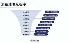 抖音视频基础流量是什么