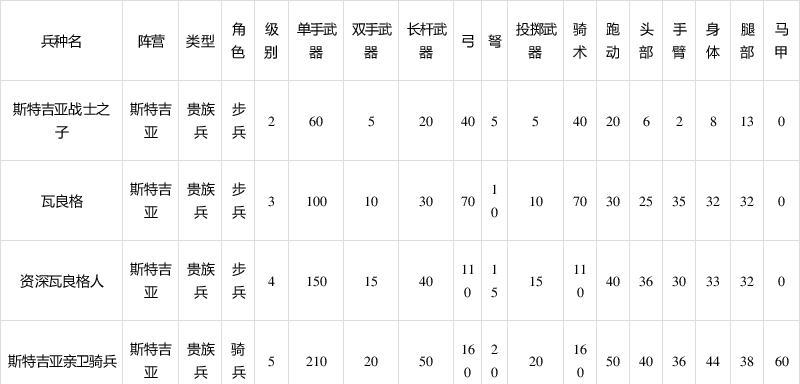 骑马与砍杀2技能天赋（了解技能天赋种类，挖掘战斗潜力）